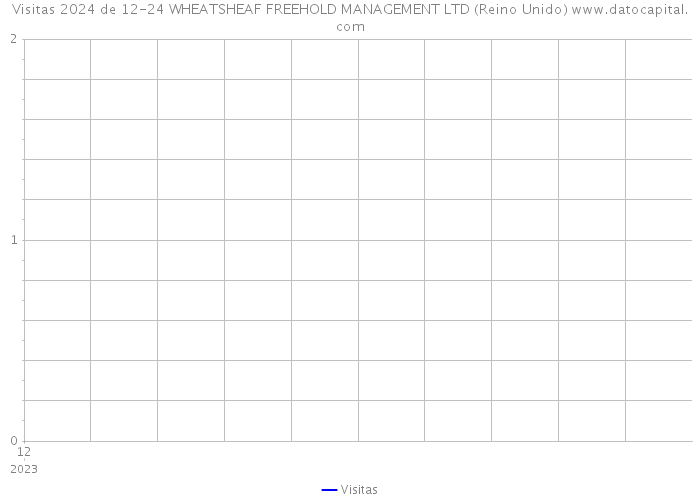 Visitas 2024 de 12-24 WHEATSHEAF FREEHOLD MANAGEMENT LTD (Reino Unido) 