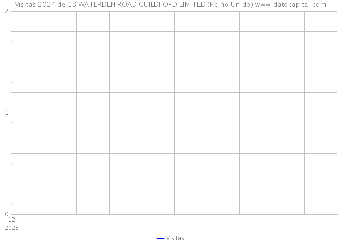 Visitas 2024 de 13 WATERDEN ROAD GUILDFORD LIMITED (Reino Unido) 