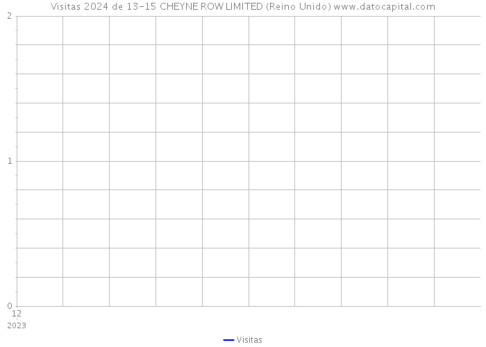 Visitas 2024 de 13-15 CHEYNE ROW LIMITED (Reino Unido) 