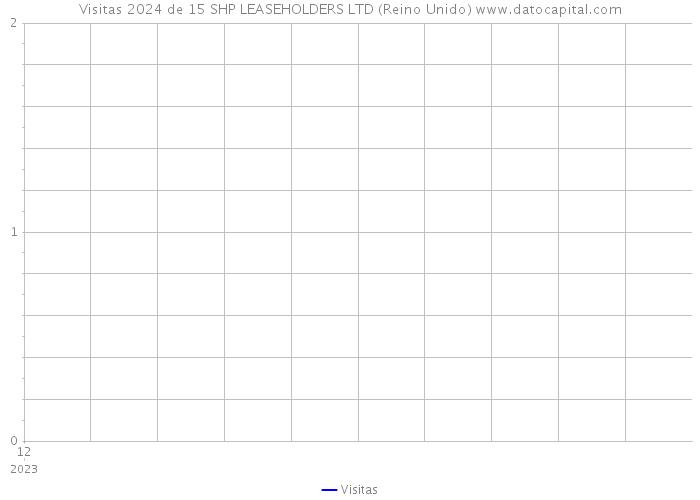 Visitas 2024 de 15 SHP LEASEHOLDERS LTD (Reino Unido) 