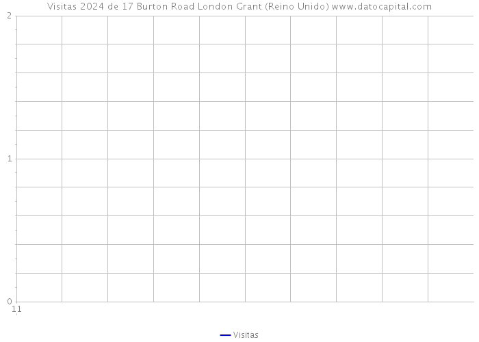 Visitas 2024 de 17 Burton Road London Grant (Reino Unido) 