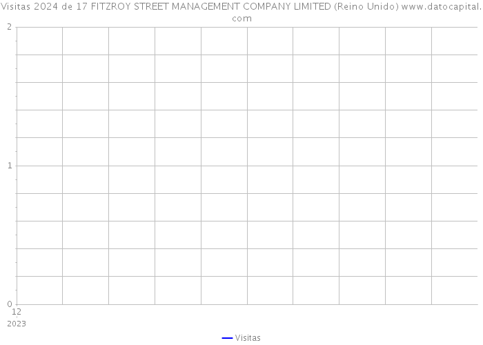 Visitas 2024 de 17 FITZROY STREET MANAGEMENT COMPANY LIMITED (Reino Unido) 