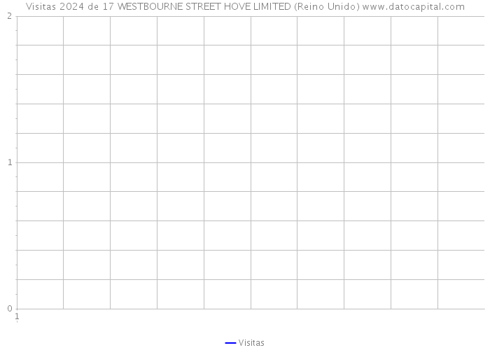 Visitas 2024 de 17 WESTBOURNE STREET HOVE LIMITED (Reino Unido) 