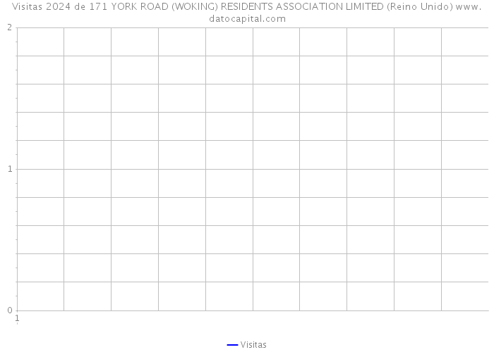 Visitas 2024 de 171 YORK ROAD (WOKING) RESIDENTS ASSOCIATION LIMITED (Reino Unido) 