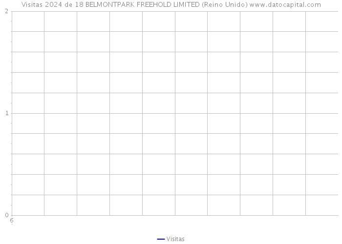 Visitas 2024 de 18 BELMONTPARK FREEHOLD LIMITED (Reino Unido) 