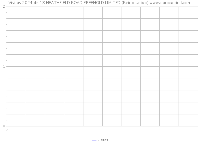 Visitas 2024 de 18 HEATHFIELD ROAD FREEHOLD LIMITED (Reino Unido) 