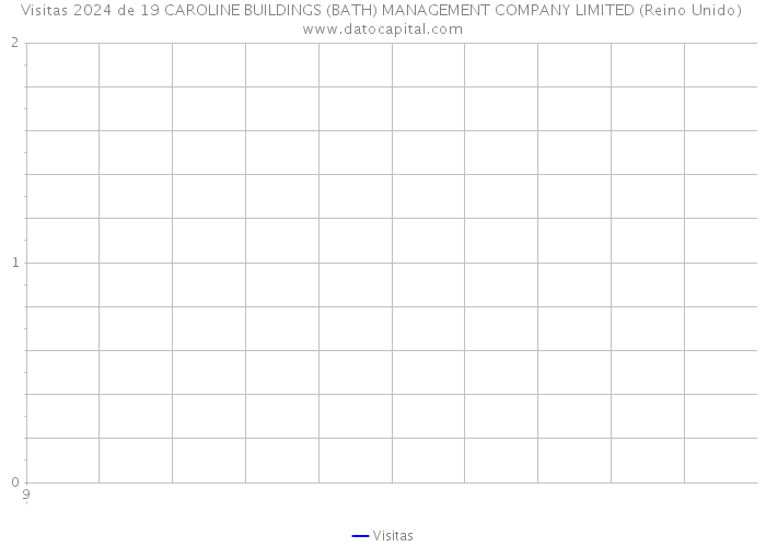 Visitas 2024 de 19 CAROLINE BUILDINGS (BATH) MANAGEMENT COMPANY LIMITED (Reino Unido) 