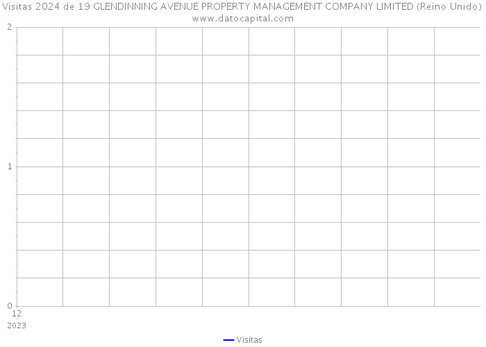 Visitas 2024 de 19 GLENDINNING AVENUE PROPERTY MANAGEMENT COMPANY LIMITED (Reino Unido) 