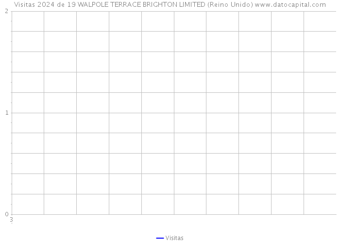 Visitas 2024 de 19 WALPOLE TERRACE BRIGHTON LIMITED (Reino Unido) 