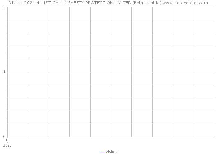 Visitas 2024 de 1ST CALL 4 SAFETY PROTECTION LIMITED (Reino Unido) 