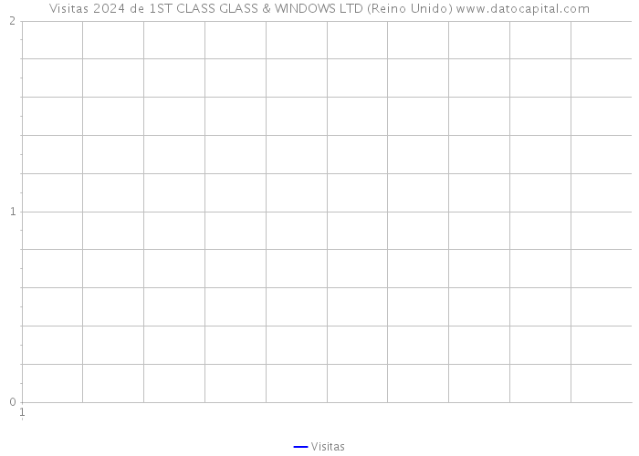 Visitas 2024 de 1ST CLASS GLASS & WINDOWS LTD (Reino Unido) 