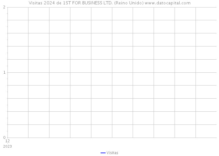 Visitas 2024 de 1ST FOR BUSINESS LTD. (Reino Unido) 