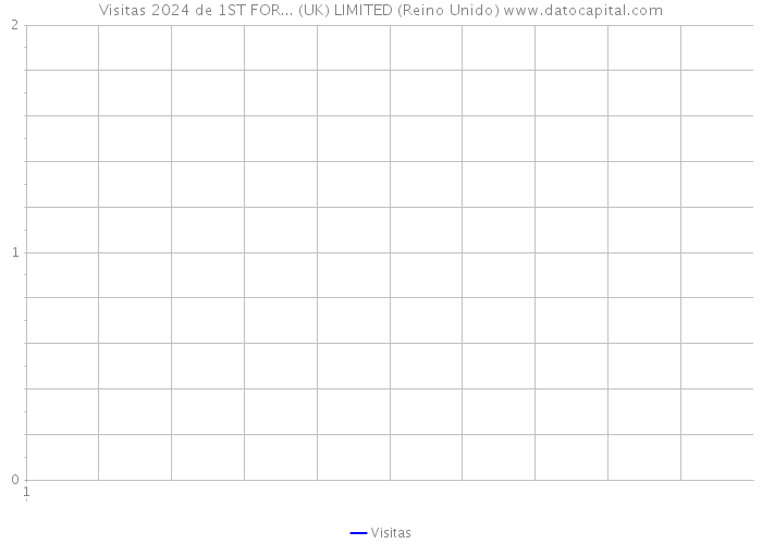 Visitas 2024 de 1ST FOR... (UK) LIMITED (Reino Unido) 