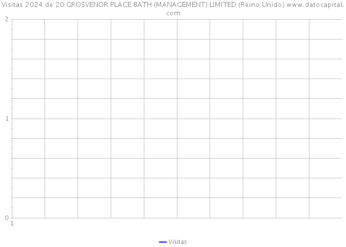 Visitas 2024 de 20 GROSVENOR PLACE BATH (MANAGEMENT) LIMITED (Reino Unido) 