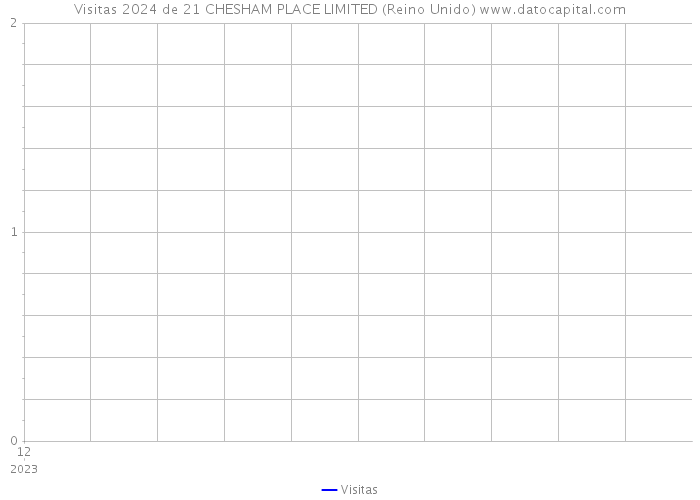 Visitas 2024 de 21 CHESHAM PLACE LIMITED (Reino Unido) 