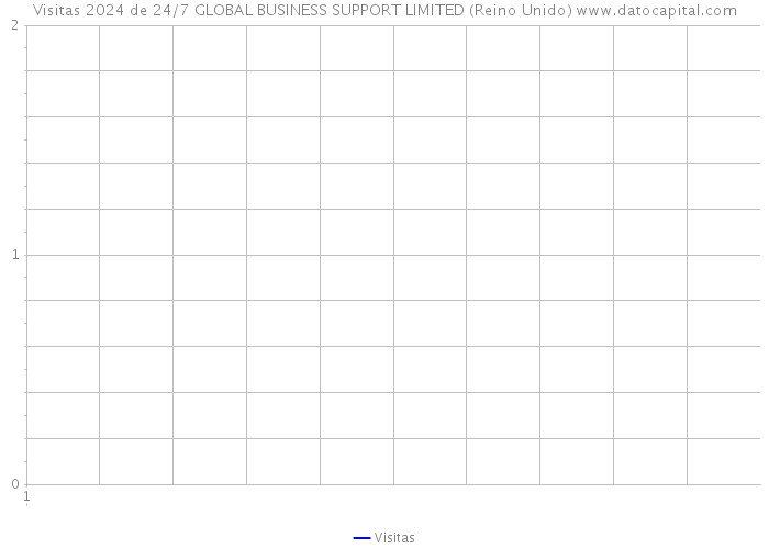Visitas 2024 de 24/7 GLOBAL BUSINESS SUPPORT LIMITED (Reino Unido) 
