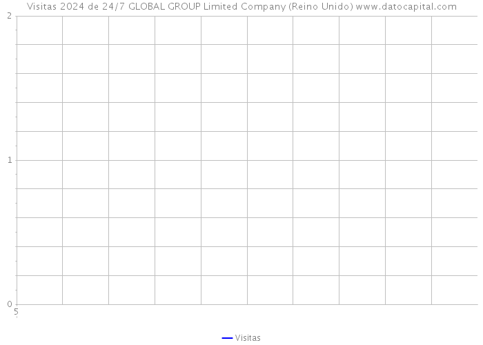 Visitas 2024 de 24/7 GLOBAL GROUP Limited Company (Reino Unido) 