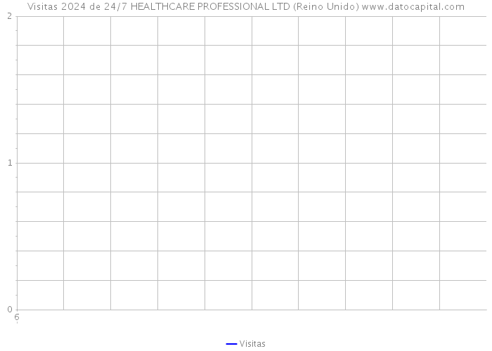 Visitas 2024 de 24/7 HEALTHCARE PROFESSIONAL LTD (Reino Unido) 