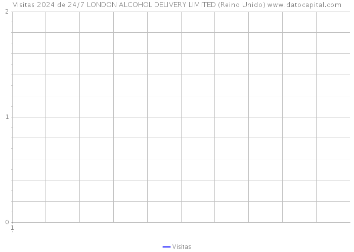 Visitas 2024 de 24/7 LONDON ALCOHOL DELIVERY LIMITED (Reino Unido) 