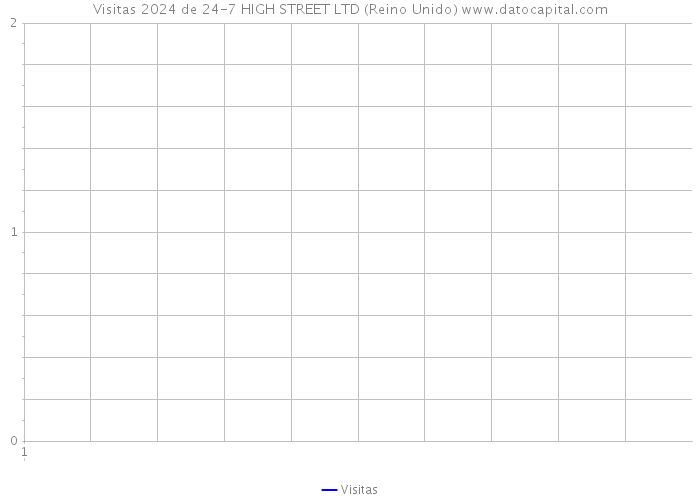 Visitas 2024 de 24-7 HIGH STREET LTD (Reino Unido) 