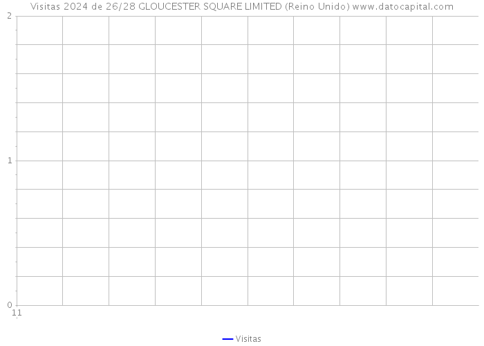 Visitas 2024 de 26/28 GLOUCESTER SQUARE LIMITED (Reino Unido) 