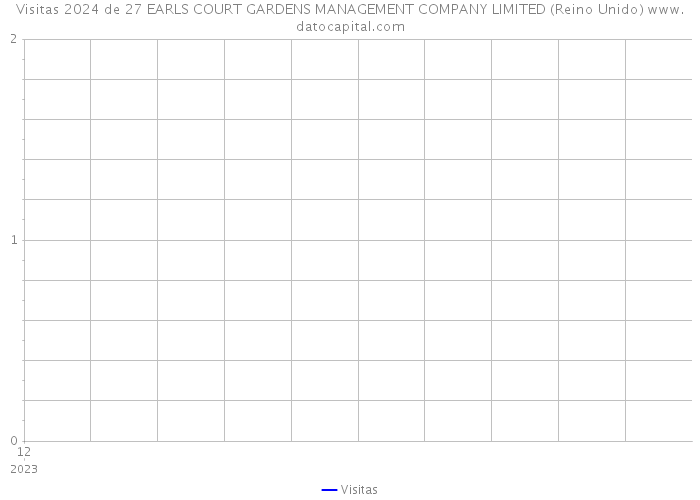 Visitas 2024 de 27 EARLS COURT GARDENS MANAGEMENT COMPANY LIMITED (Reino Unido) 