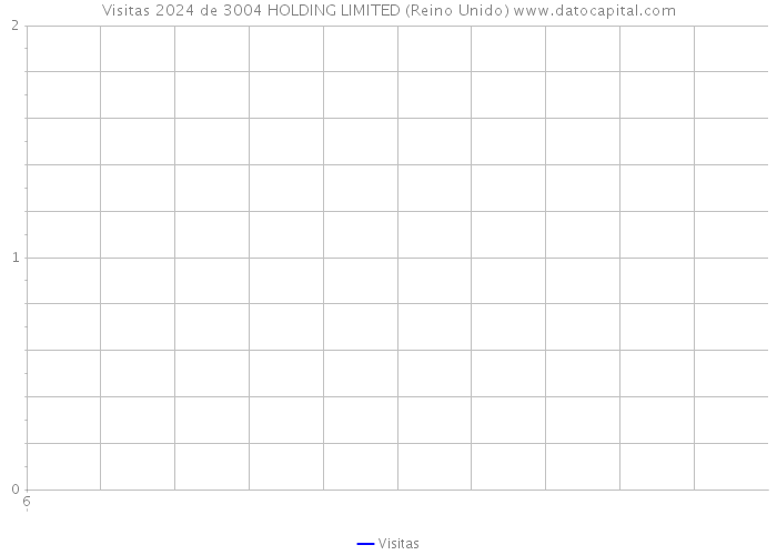 Visitas 2024 de 3004 HOLDING LIMITED (Reino Unido) 