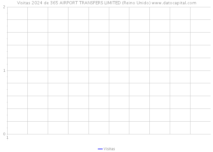 Visitas 2024 de 365 AIRPORT TRANSFERS LIMITED (Reino Unido) 