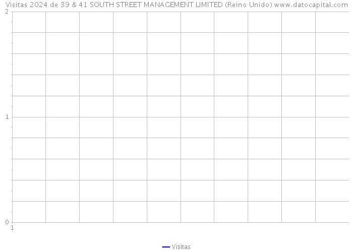 Visitas 2024 de 39 & 41 SOUTH STREET MANAGEMENT LIMITED (Reino Unido) 