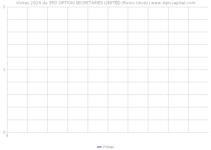 Visitas 2024 de 3RD OPTION SECRETARIES LIMITED (Reino Unido) 