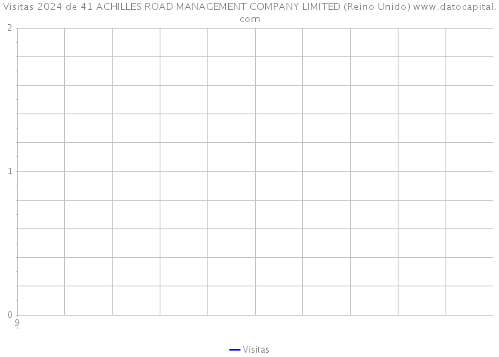 Visitas 2024 de 41 ACHILLES ROAD MANAGEMENT COMPANY LIMITED (Reino Unido) 