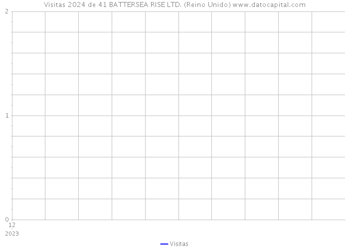 Visitas 2024 de 41 BATTERSEA RISE LTD. (Reino Unido) 