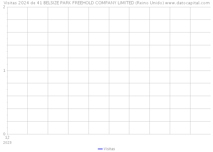 Visitas 2024 de 41 BELSIZE PARK FREEHOLD COMPANY LIMITED (Reino Unido) 