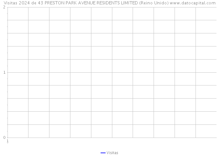 Visitas 2024 de 43 PRESTON PARK AVENUE RESIDENTS LIMITED (Reino Unido) 