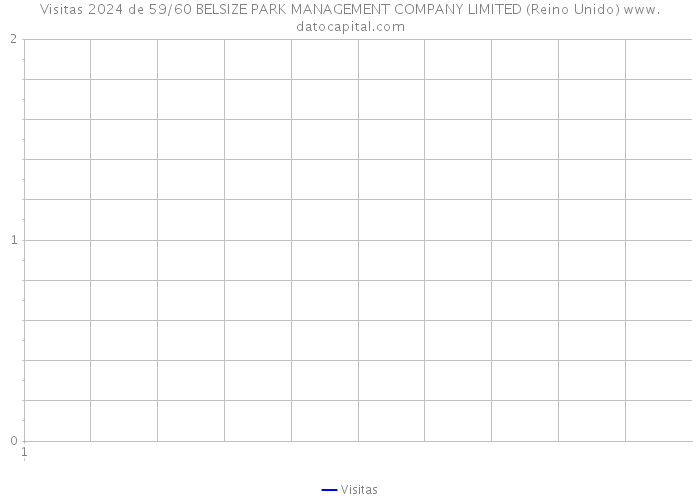 Visitas 2024 de 59/60 BELSIZE PARK MANAGEMENT COMPANY LIMITED (Reino Unido) 