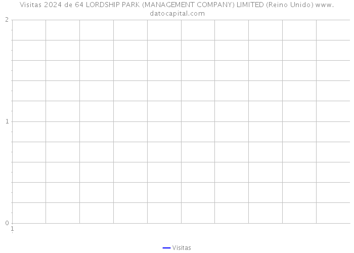 Visitas 2024 de 64 LORDSHIP PARK (MANAGEMENT COMPANY) LIMITED (Reino Unido) 