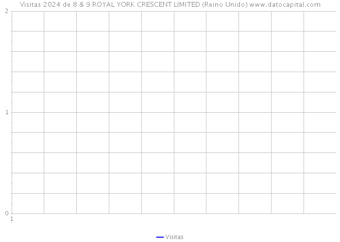 Visitas 2024 de 8 & 9 ROYAL YORK CRESCENT LIMITED (Reino Unido) 