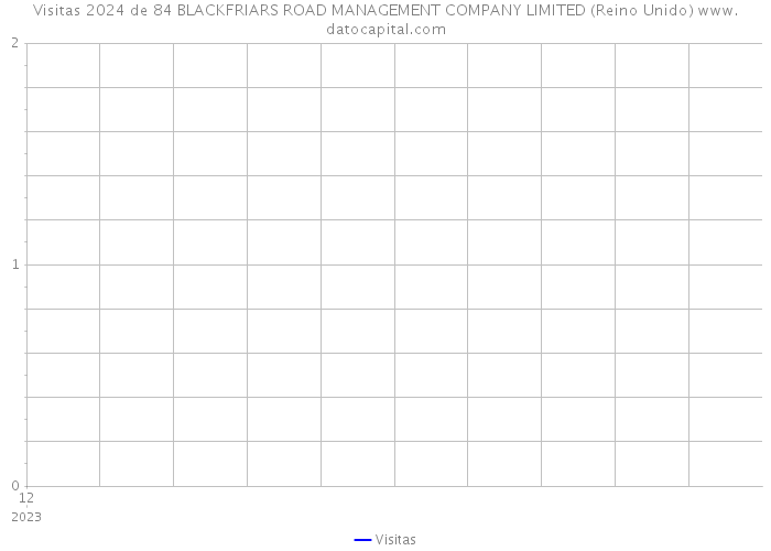 Visitas 2024 de 84 BLACKFRIARS ROAD MANAGEMENT COMPANY LIMITED (Reino Unido) 