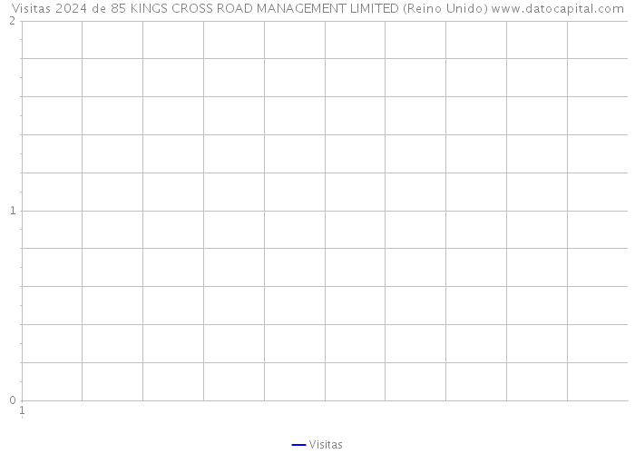 Visitas 2024 de 85 KINGS CROSS ROAD MANAGEMENT LIMITED (Reino Unido) 