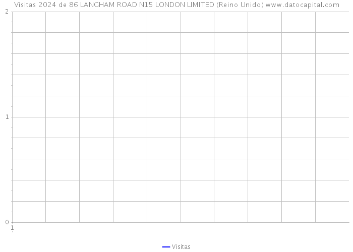 Visitas 2024 de 86 LANGHAM ROAD N15 LONDON LIMITED (Reino Unido) 