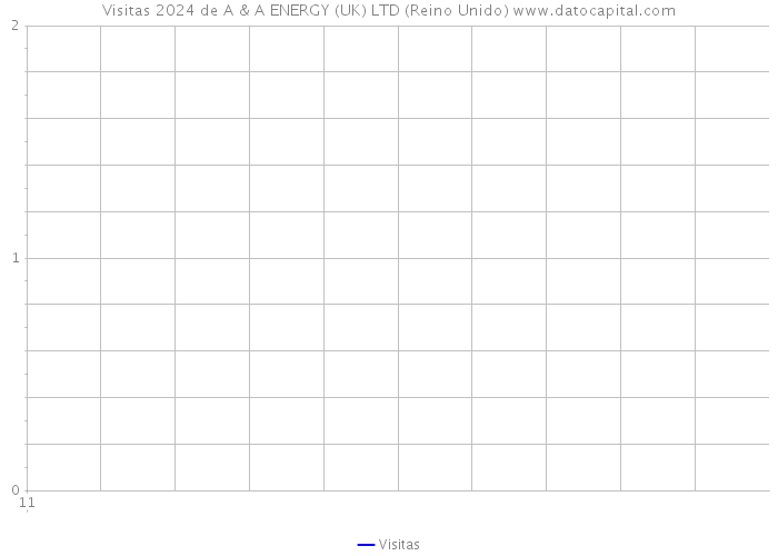 Visitas 2024 de A & A ENERGY (UK) LTD (Reino Unido) 