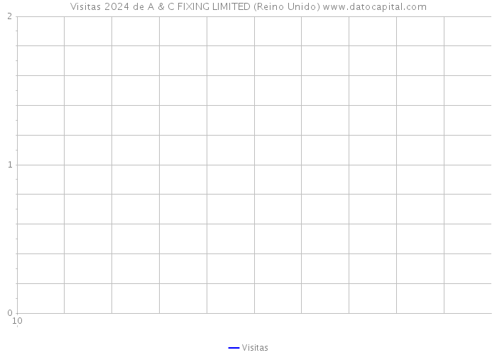 Visitas 2024 de A & C FIXING LIMITED (Reino Unido) 