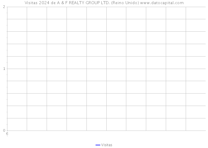 Visitas 2024 de A & F REALTY GROUP LTD. (Reino Unido) 