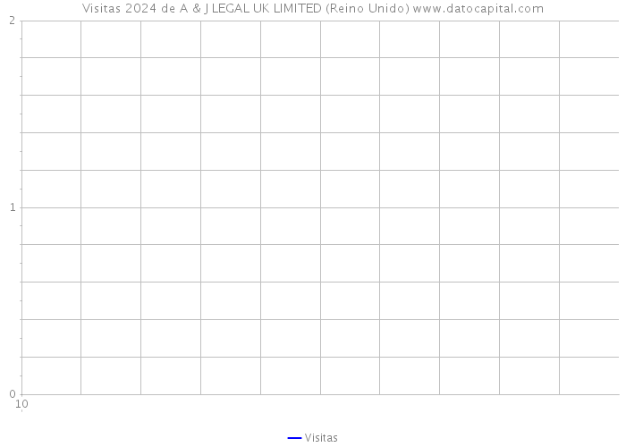 Visitas 2024 de A & J LEGAL UK LIMITED (Reino Unido) 