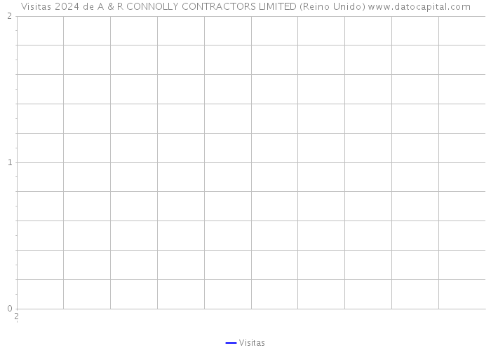 Visitas 2024 de A & R CONNOLLY CONTRACTORS LIMITED (Reino Unido) 