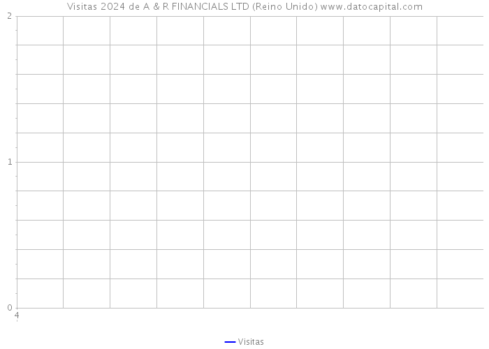 Visitas 2024 de A & R FINANCIALS LTD (Reino Unido) 