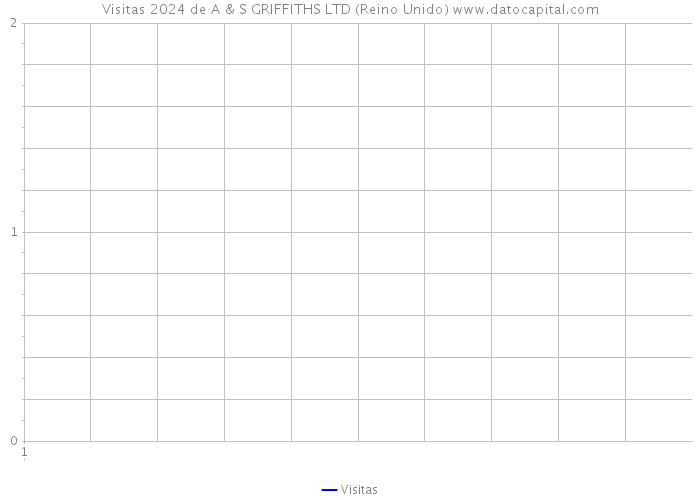 Visitas 2024 de A & S GRIFFITHS LTD (Reino Unido) 