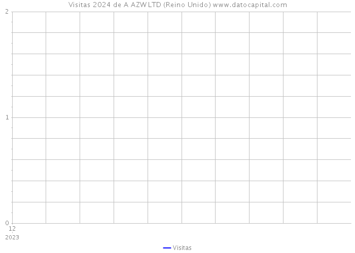 Visitas 2024 de A AZW LTD (Reino Unido) 