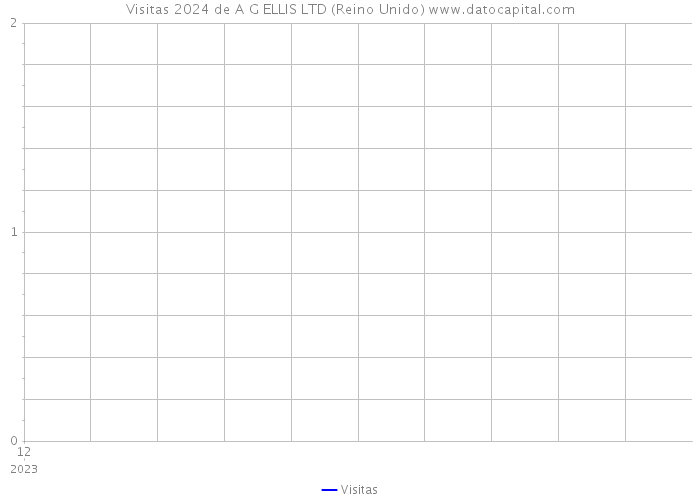 Visitas 2024 de A G ELLIS LTD (Reino Unido) 