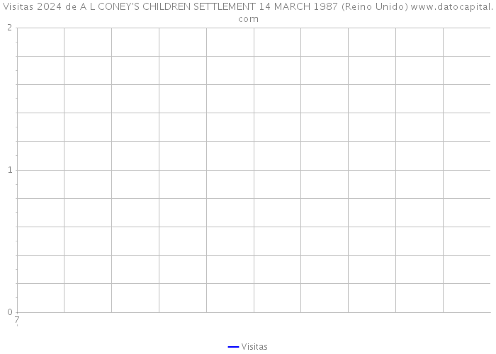 Visitas 2024 de A L CONEY'S CHILDREN SETTLEMENT 14 MARCH 1987 (Reino Unido) 